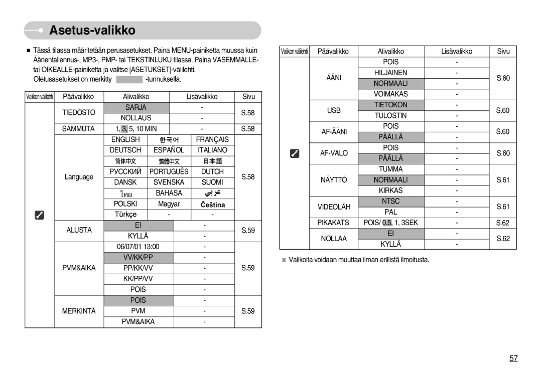 Samsung EC-NV3ZZBBG/E2, EC-NV3ZZBBC/E2, EC-NV3ZZSBA/E1, EC-NV3ZZSBA/DE, EC-NV3ZZBBB/E2, EC-NV3ZZBBA/FI manual Asetus-valikko 