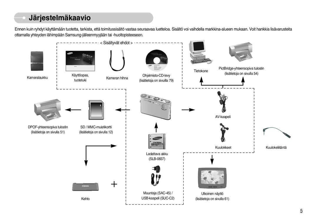 Samsung EC-NV3ZZSBA/E2, EC-NV3ZZBBC/E2, EC-NV3ZZSBA/E1, EC-NV3ZZSBA/DE, EC-NV3ZZBBB/E2, EC-NV3ZZBBG/E2 manual Järjestelmäkaavio 