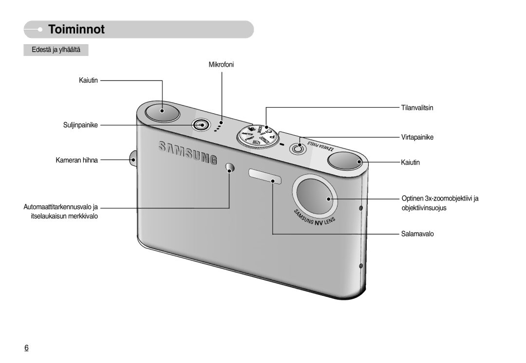 Samsung EC-NV3ZZBBD/E2, EC-NV3ZZBBC/E2, EC-NV3ZZSBA/E1, EC-NV3ZZSBA/DE, EC-NV3ZZBBB/E2, EC-NV3ZZBBG/E2 manual Toiminnot 