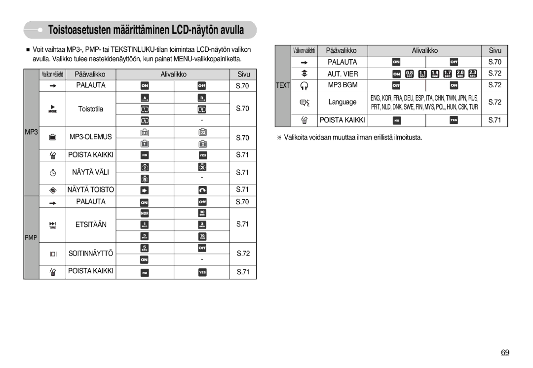 Samsung EC-NV3ZZBBD/E2 manual Toistoasetusten määrittäminen LCD-näytön avulla, Etsitään, Palauta AUT. Vier, MP3 BGM 