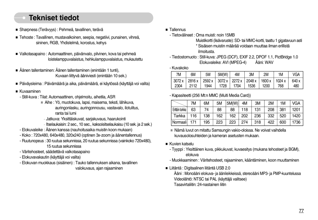 Samsung EC-NV3ZZSBA/E2, EC-NV3ZZBBC/E2, EC-NV3ZZSBA/E1, EC-NV3ZZSBA/DE, EC-NV3ZZBBB/E2, EC-NV3ZZBBG/E2 Tekniset tiedot, Vga 