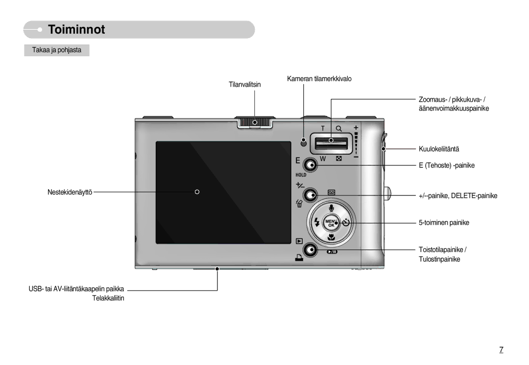 Samsung EC-NV3ZZBBF/E2, EC-NV3ZZBBC/E2, EC-NV3ZZSBA/E1, EC-NV3ZZSBA/DE, EC-NV3ZZBBB/E2, EC-NV3ZZBBG/E2 manual Toiminnot 