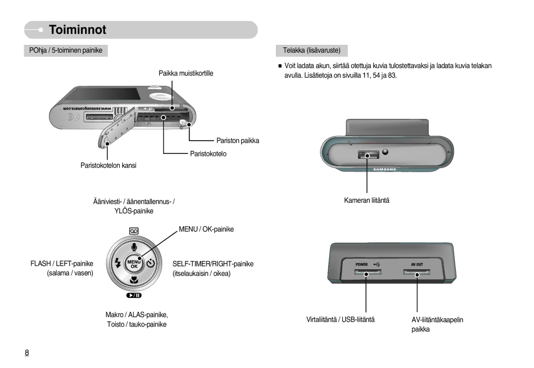 Samsung EC-NV3ZZBBC/E2, EC-NV3ZZSBA/E1, EC-NV3ZZSBA/DE, EC-NV3ZZBBB/E2, EC-NV3ZZBBG/E2, EC-NV3ZZBBA/FI manual Toiminnot 