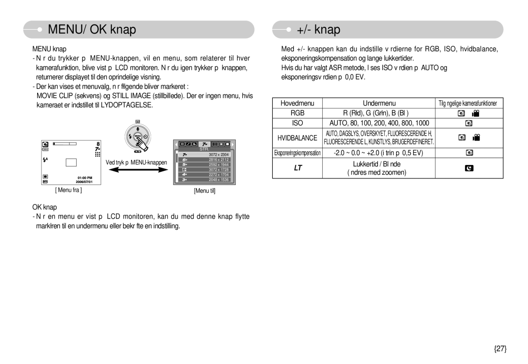 Samsung EC-NV3ZZSBA/E1, EC-NV3ZZBBC/E2, EC-NV3ZZSBA/DE, EC-NV3ZZBBB/E2, EC-NV3ZZBBG/E2 manual MENU/ OK knap, +/- knap, Iso 