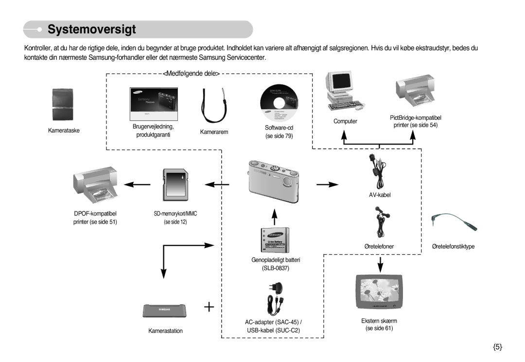 Samsung EC-NV3ZZSBA/E2, EC-NV3ZZBBC/E2, EC-NV3ZZSBA/E1, EC-NV3ZZSBA/DE, EC-NV3ZZBBB/E2, EC-NV3ZZBBG/E2 manual Systemoversigt 