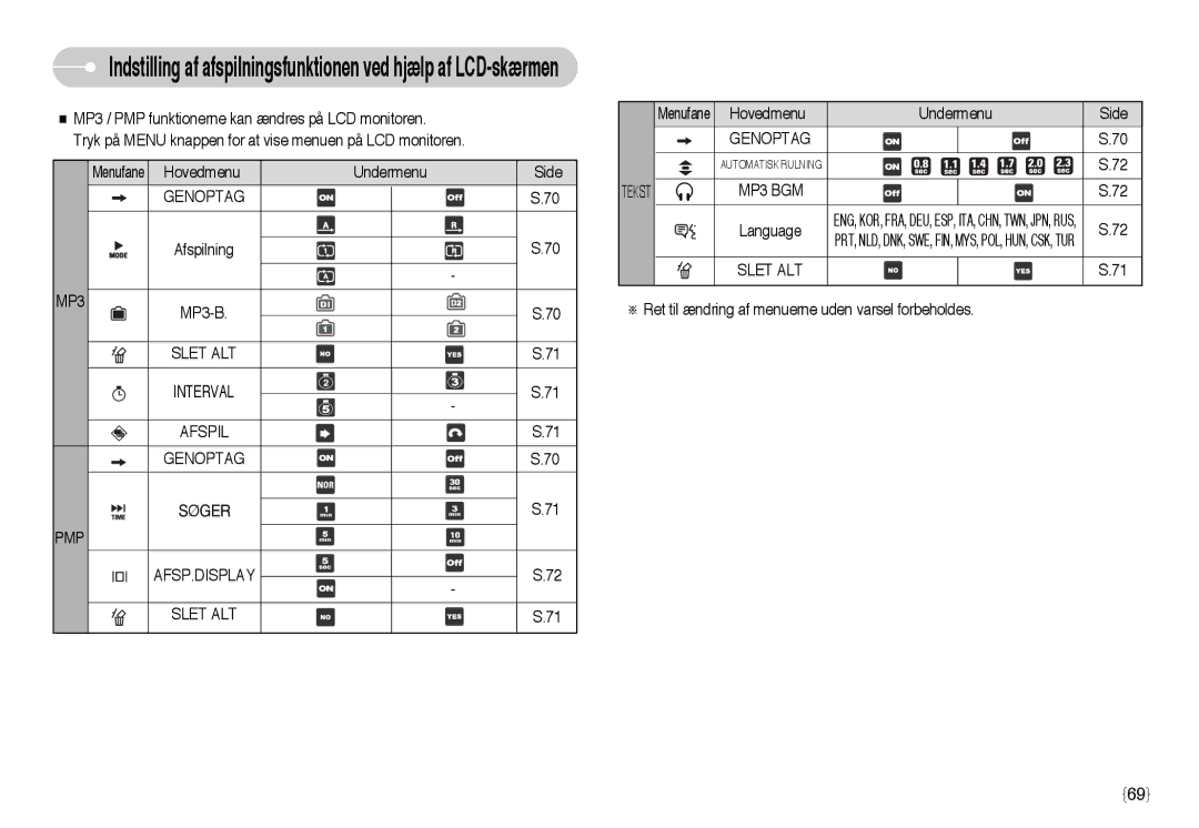 Samsung EC-NV3ZZBBD/E2, EC-NV3ZZBBC/E2, EC-NV3ZZSBA/E1 manual Afspil Genoptag PMP, AFSP.DISPLAY Slet ALT, MP3 BGM 