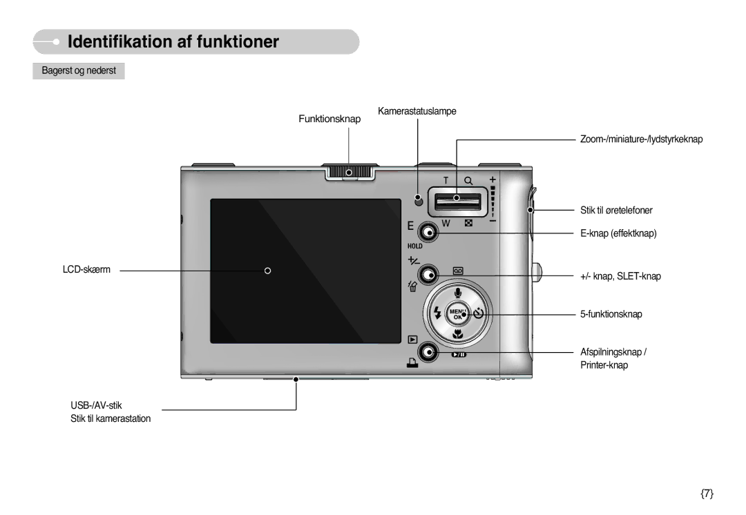 Samsung EC-NV3ZZBBF/E2, EC-NV3ZZBBC/E2, EC-NV3ZZSBA/E1, EC-NV3ZZSBA/DE, EC-NV3ZZBBB/E2, EC-NV3ZZBBG/E2 manual Funktionsknap 