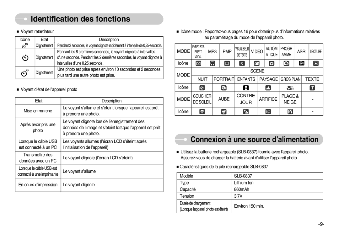 Samsung EC-NV3ZZSAA, EC-NV3ZZBBC/E2 MP3 PMP, Asr, Mode Scene, Portrait Enfants Paysage, Aube, Artifice Plage, Neige 