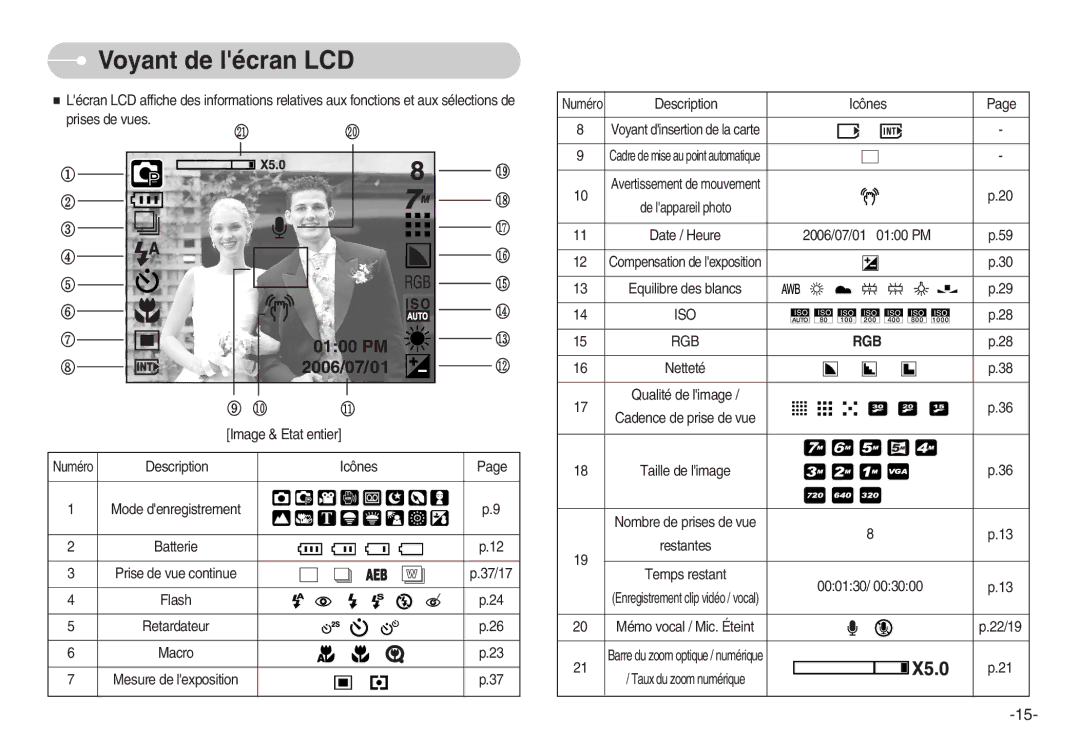 Samsung EC-NV3ZZBBC/FR, EC-NV3ZZSAA, EC-NV3ZZBBC/E2, EC-NV3ZZSBA/E1, EC-NV3ZZBBD/E1 manual Voyant de lécran LCD, Iso Rgb 