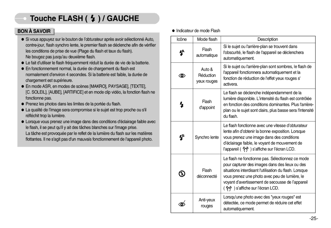 Samsung EC-NV3ZZBBC/FR, EC-NV3ZZSAA, EC-NV3ZZBBC/E2, EC-NV3ZZSBA/E1, EC-NV3ZZBBD/E1 manual Icône Mode flash Description 