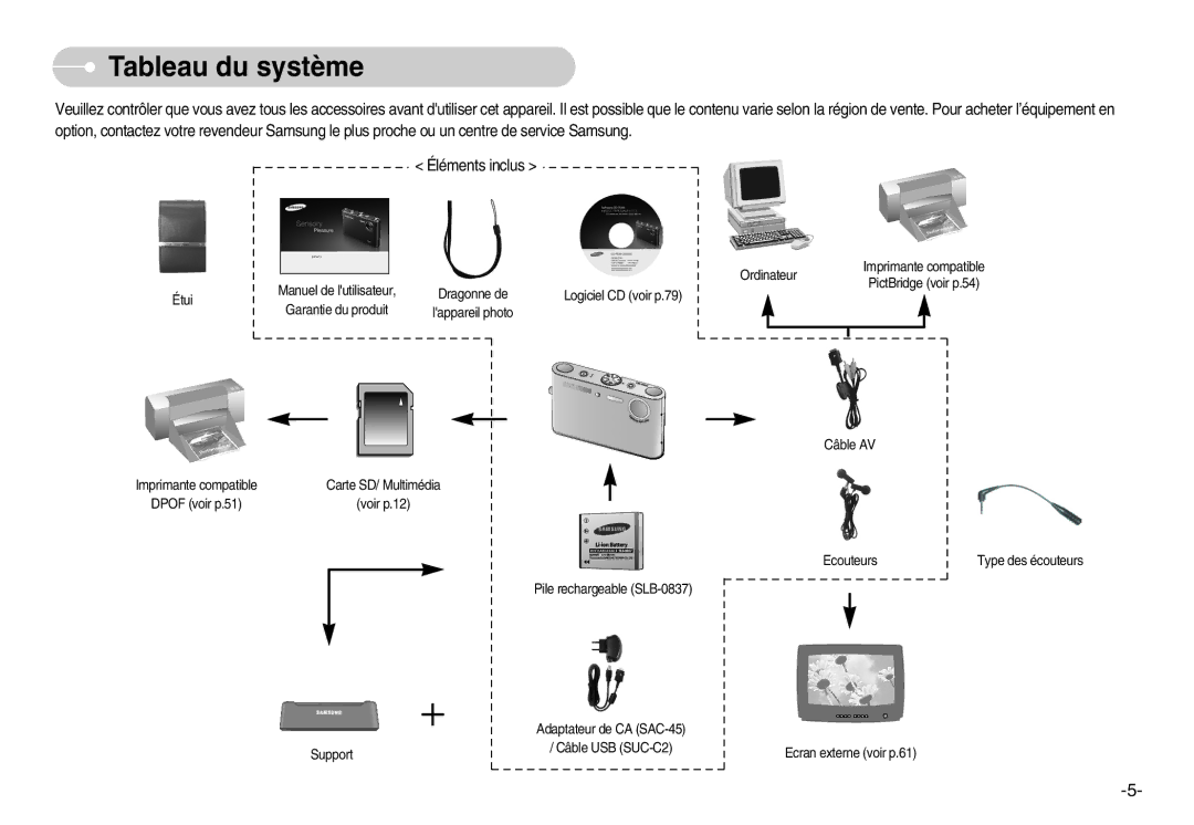 Samsung EC-NV3ZZBBC/FR, EC-NV3ZZSAA, EC-NV3ZZBBC/E2, EC-NV3ZZSBA/E1, EC-NV3ZZBBD/E1, EC-NV3ZZBBA/FR manual Tableau du système 