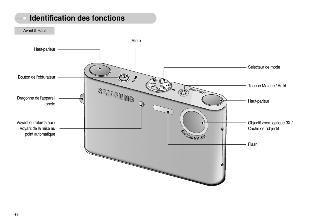 Samsung EC-NV3ZZSBA/FR, EC-NV3ZZSAA, EC-NV3ZZBBC/E2, EC-NV3ZZSBA/E1, EC-NV3ZZBBD/E1 manual Identification des fonctions 