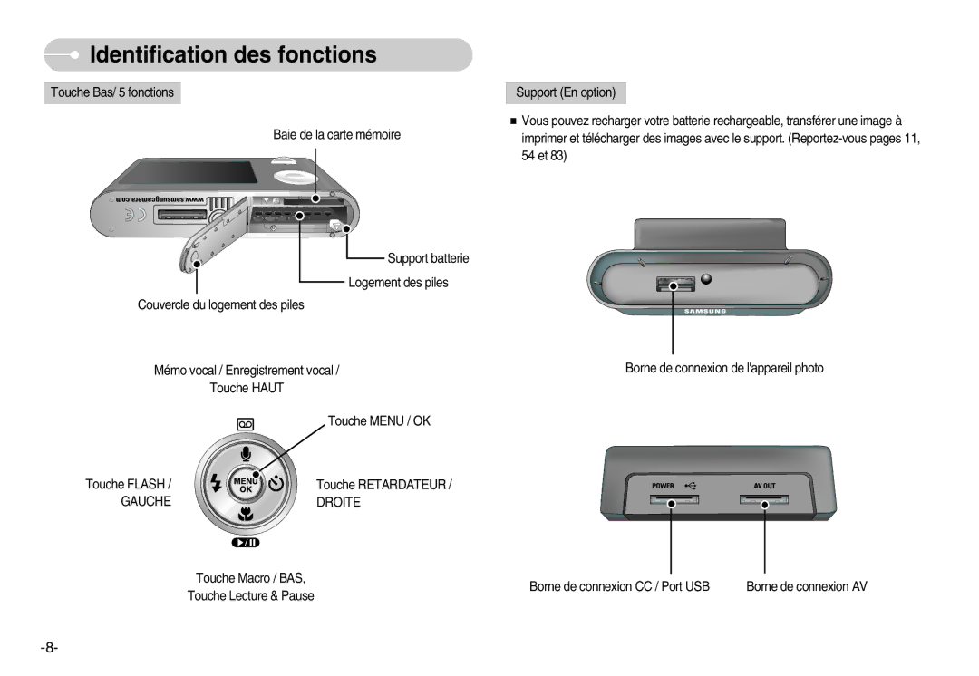 Samsung EC-NV3ZZSBA/DE, EC-NV3ZZSAA, EC-NV3ZZBBC/E2, EC-NV3ZZSBA/E1, EC-NV3ZZBBD/E1, EC-NV3ZZBBA/FR manual Gauche Droite 