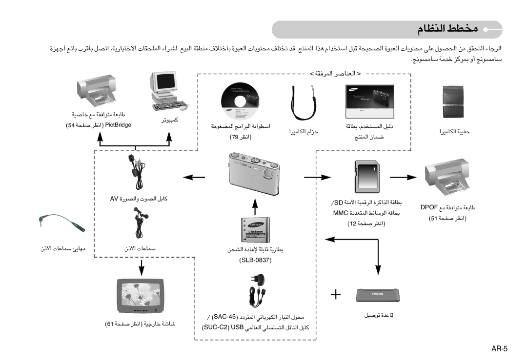 Samsung EC-NV3ZZBBC/FR, EC-NV3ZZSAA, EC-NV3ZZBBC/E2, EC-NV3ZZSBA/E1, EC-NV3ZZBBD/E1 manual «∞MEUÂ ±ªDj, «∞Ld≠IW «∞FMUÅd, AR-5 