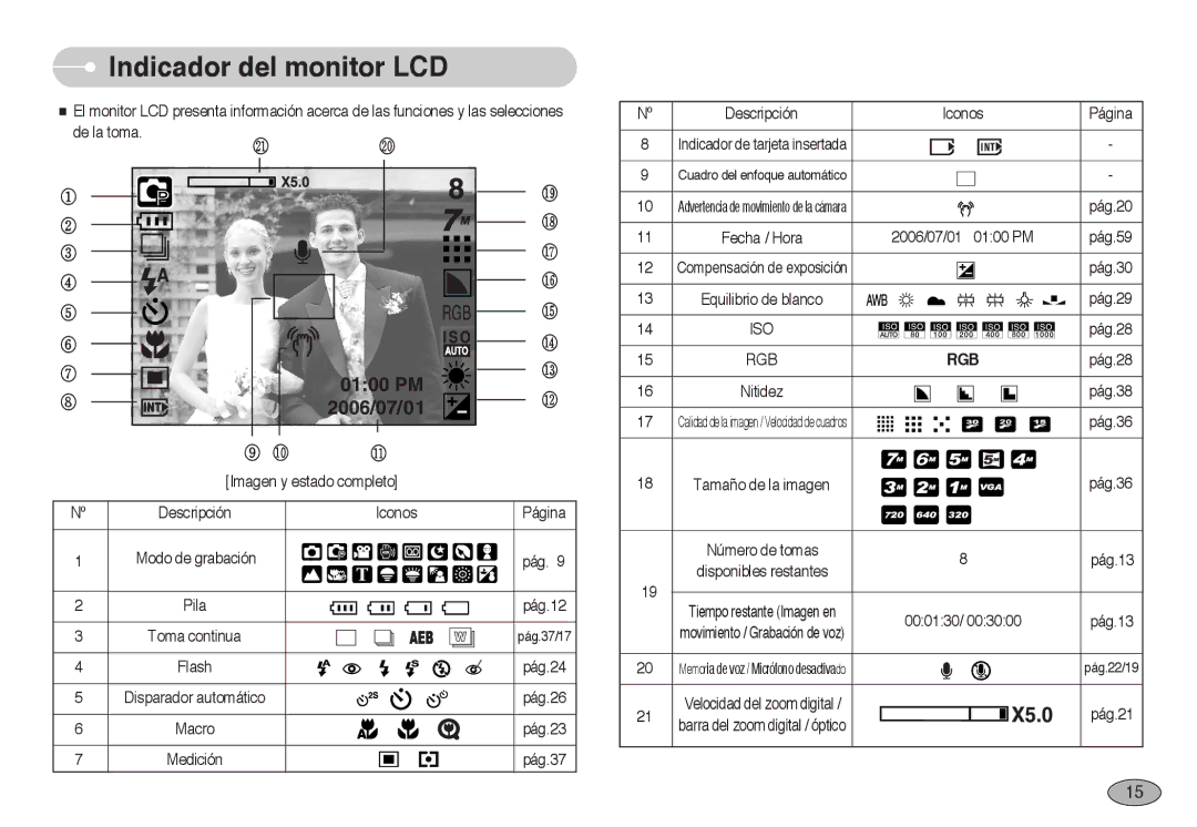 Samsung EC-NV3ZZSBA/DE, EC-NV3ZZSBA/E1, EC-NV3ZZBBD/E1, EC-NV3ZZBBA/SP, EC-NV3ZZBBA/PT Indicador del monitor LCD, Iso, Rgb 