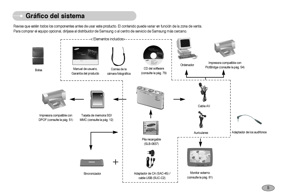 Samsung EC-NV3ZZBBA/AS, EC-NV3ZZSBA/E1, EC-NV3ZZBBD/E1 manual Gráfico del sistema, Ordenador Impresora compatible con Bolsa 