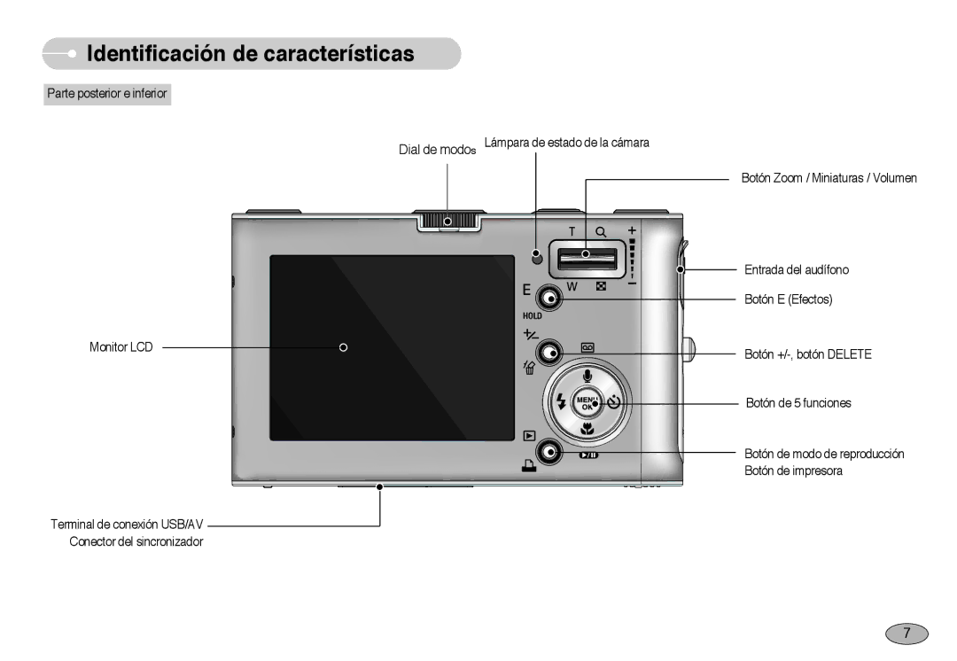 Samsung EC-NV3ZZBBD/E1, EC-NV3ZZSBA/E1, EC-NV3ZZSBA/DE, EC-NV3ZZBBA/SP, EC-NV3ZZBBA/PT manual Identificación de características 