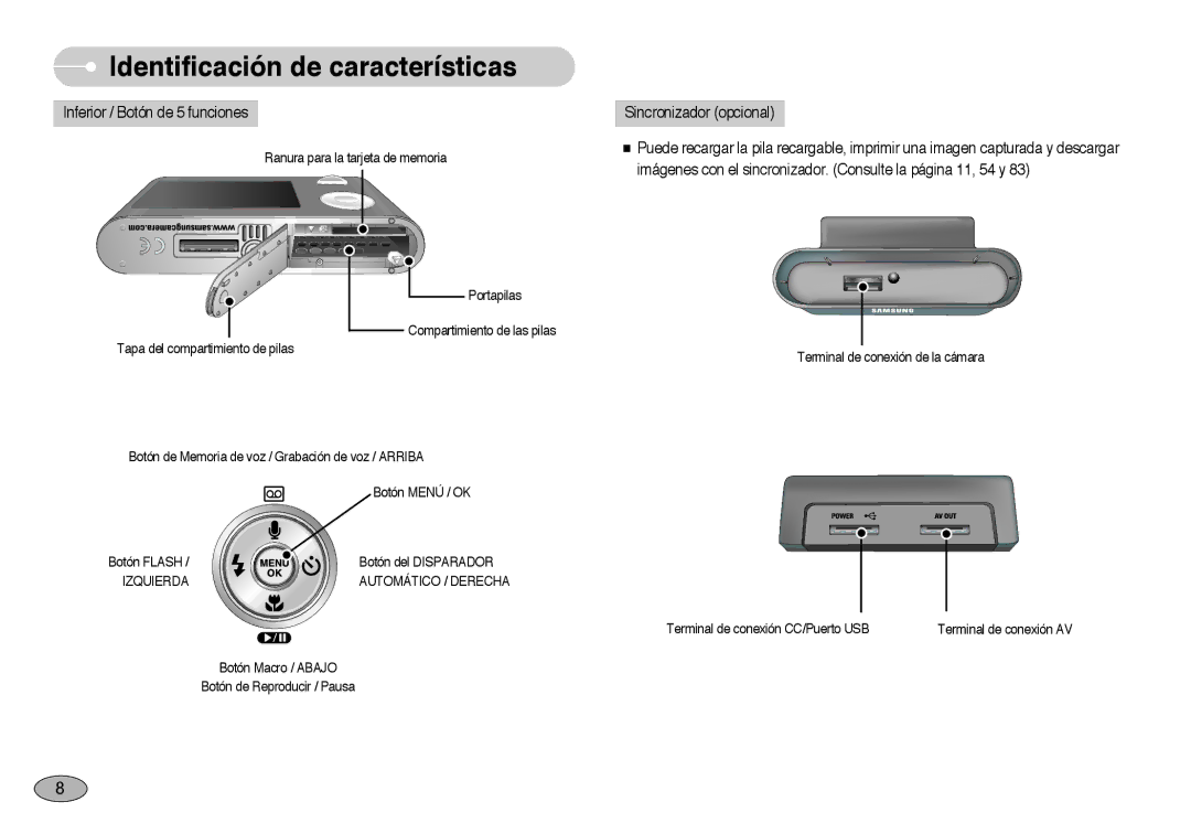 Samsung EC-NV3ZZSBA/DE, EC-NV3ZZSBA/E1, EC-NV3ZZBBD/E1 manual Inferior / Botón de 5 funciones, Izquierda Automático / Derecha 