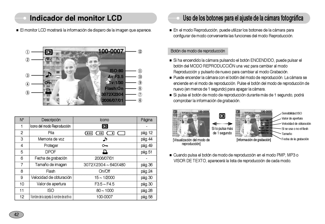 Samsung EC-NV3ZZBBD/E1 manual ISO80, AvF3.5, Tv1/30, FlashOn, 2006/07/01, 3072X2304 ~, Indicador del monitor LCD 