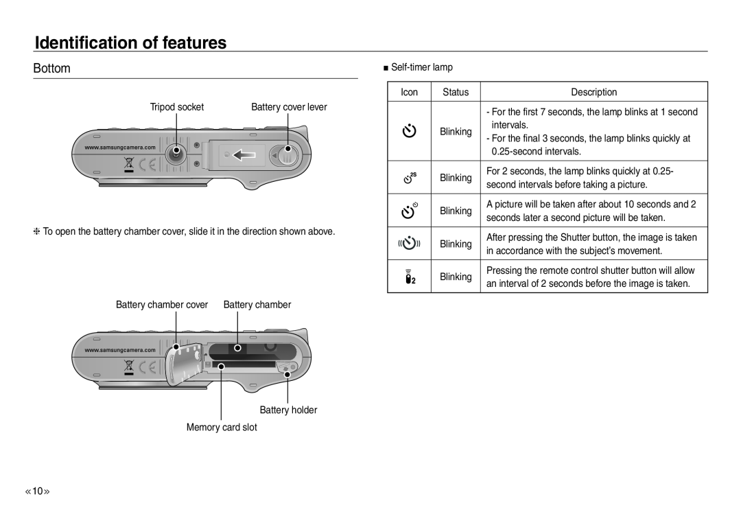 Samsung EC-NV40ZBBA/IT, EC-NV40ZBBA/FR, EC-NV40ZSDA/E3, EC-NV40ZBDA/E3, EC-NV40ZBBA/E2 Bottom, Identification of features 