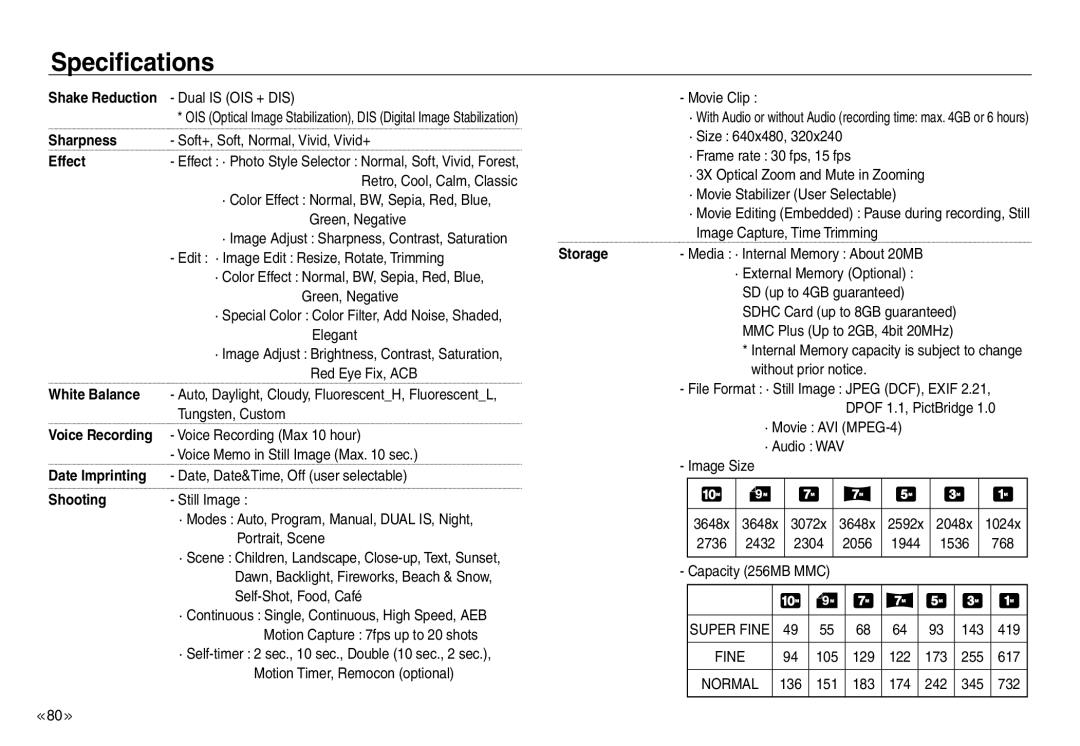 Samsung EC-NV40ZBDC/AS manual Specifications, Sharpness, Effect, Storage, White Balance, Date Imprinting, Shooting 