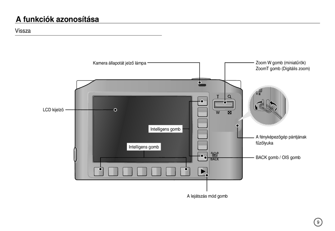 Samsung EC-NV40ZSDA/E3, EC-NV40ZBBA/FR, EC-NV40ZBDA/E3, EC-NV40ZSBA/FR, EC-NV40ZSBB/E1, EC-NV40ZSBA/E1, EC-NV40ZBBC/E1 Vissza 