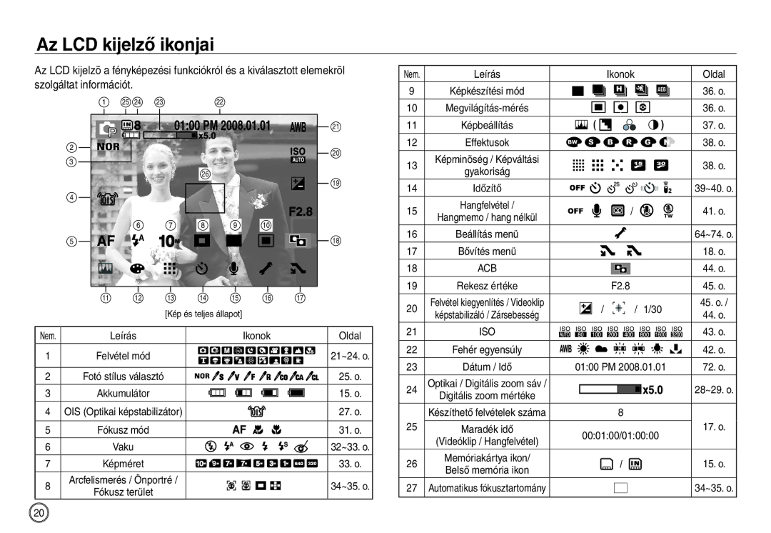 Samsung EC-NV40ZSBA/FR, EC-NV40ZBBA/FR, EC-NV40ZSDA/E3 manual Az LCD kijelző ikonjai, Nem, Ikonok, Digitális zoom mértéke 