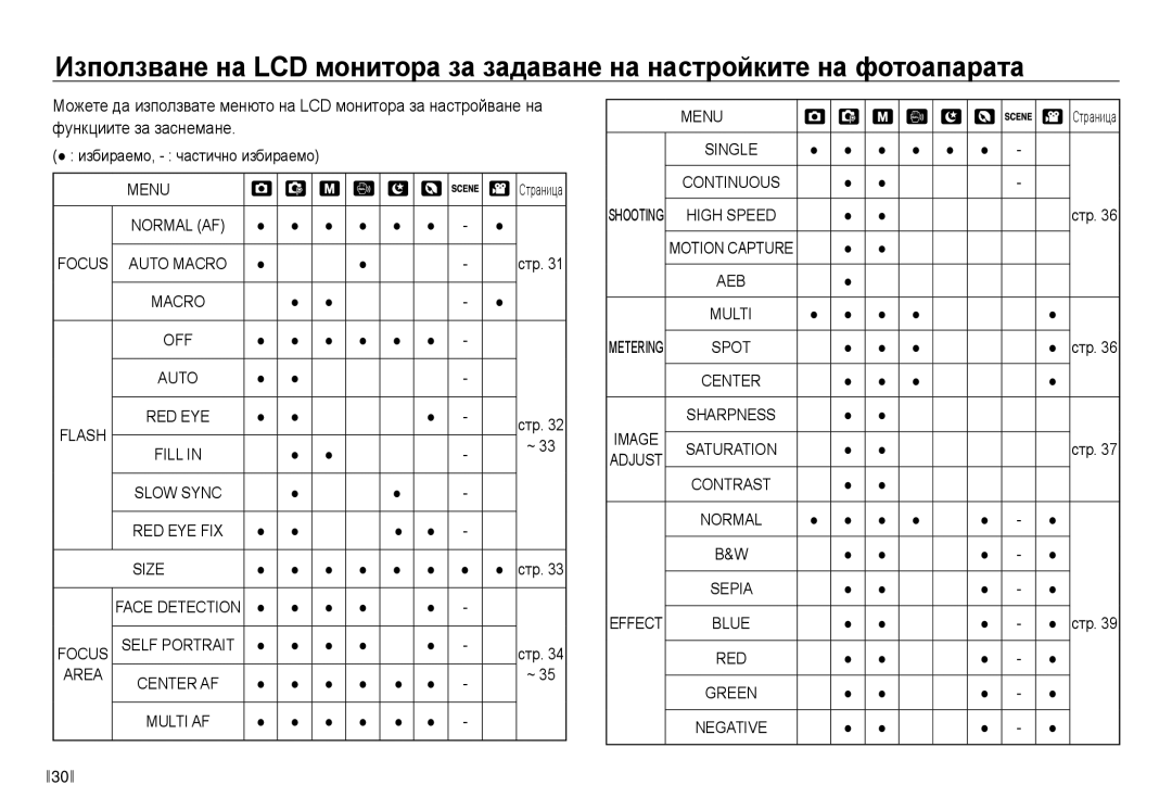 Samsung EC-NV40ZBDA/E3 manual Избираемо, частично избираемо, Menu, Area 