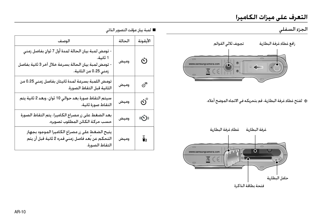 Samsung EC-NV40ZBBB/AS, EC-NV40ZSDA/AS, EC-NV40ZSDB/AS, EC-NV40ZBDB/AS, EC-NV40ZSBB/AS, EC-NV40ZBDA/AS manual ﻲﻠﻔﺴﻟا ءﺰﺠﻟا 