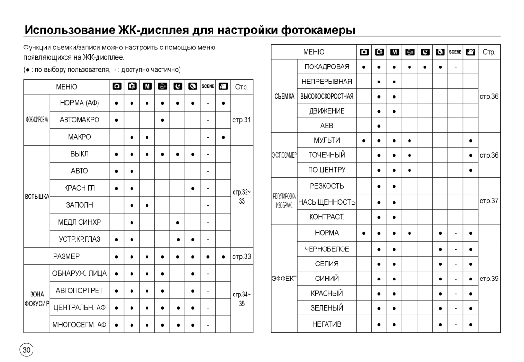 Samsung EC-NV40ZBBA/RU, EC-NV40ZSDA/E3 manual Использование ЖК-дисплея для настройки фотокамеры, Меню, Aeb, Чephoбeлое 