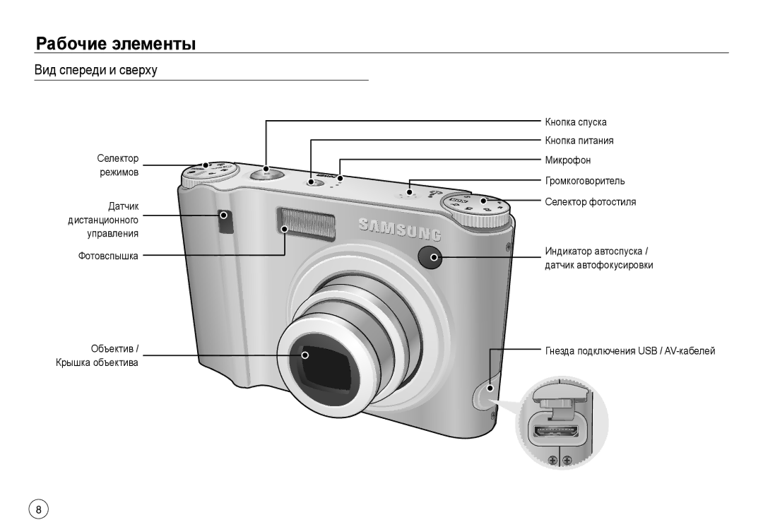 Samsung EC-J45ABDA/EU3 Рабочие элементы, Вид спереди и сверху, Кнопка спуска Кнопка питания Микрофон, Селектор фотостиля 