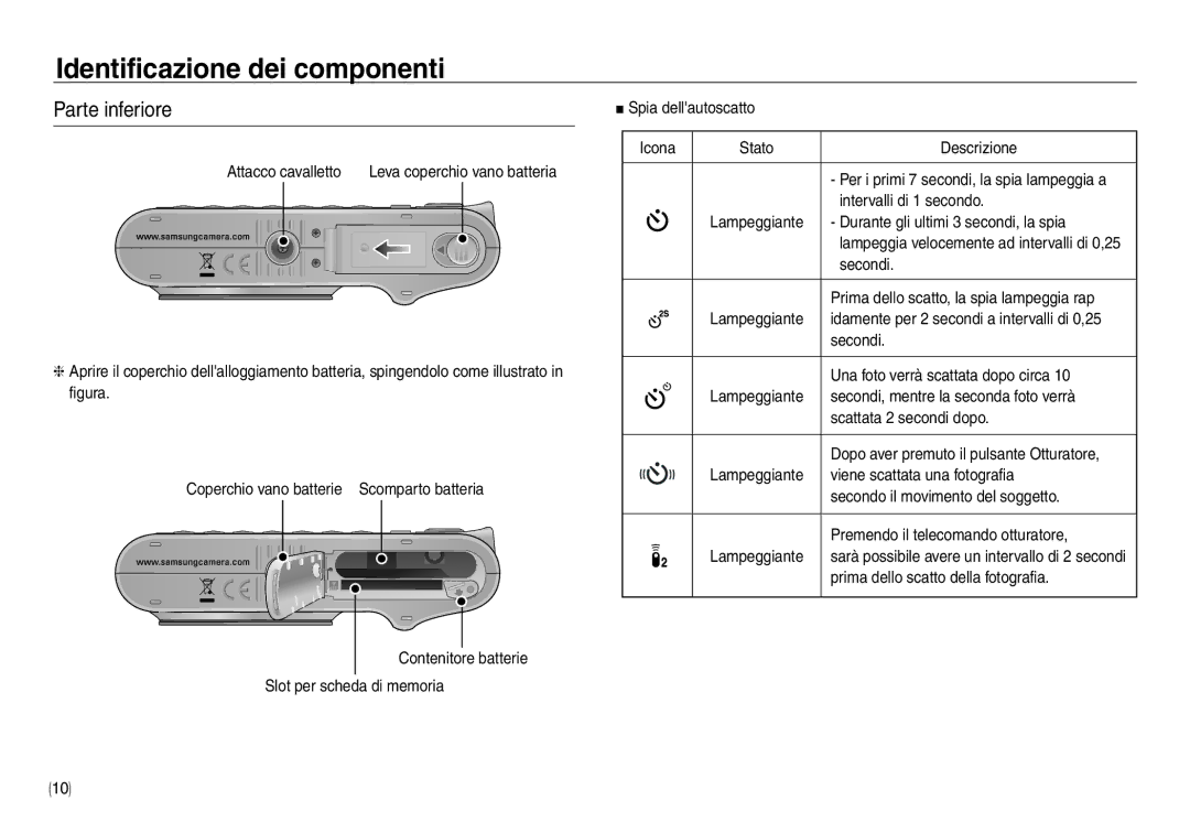 Samsung EC-NV40ZSBA/IT, EC-NV40ZSDA/E3, EC-NV40ZBDA/E3, EC-NV40ZBBA/E2, EC-NV40ZSBA/E2, EC-NV40ZBBB/IT manual Parte inferiore 