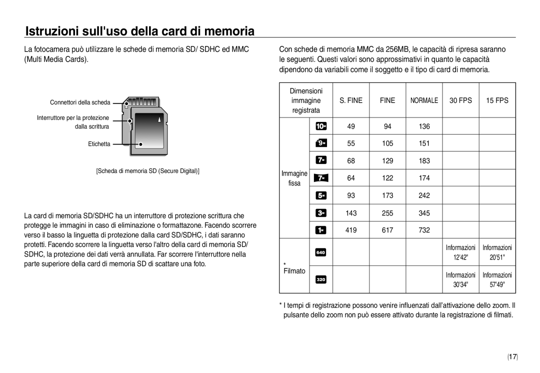 Samsung EC-NV40ZSBA/E1, EC-NV40ZSDA/E3, EC-NV40ZBDA/E3, EC-NV40ZBBA/E2, EC-NV40ZSBA/E2, EC-NV40ZBBB/IT, EC-NV40ZSBB/E1 Fine 