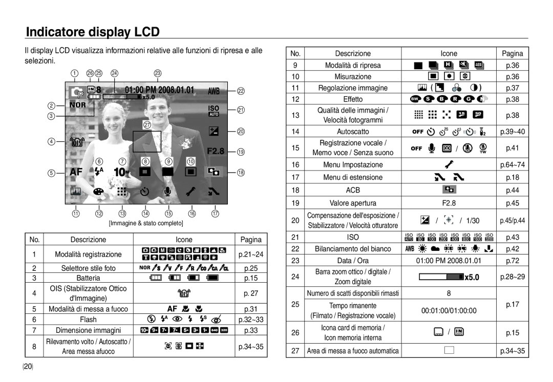 Samsung EC-NV40ZBBA/IT, EC-NV40ZSDA/E3, EC-NV40ZBDA/E3, EC-NV40ZBBA/E2 Indicatore display LCD, Selezioni, Icone Pagina, F2.8 