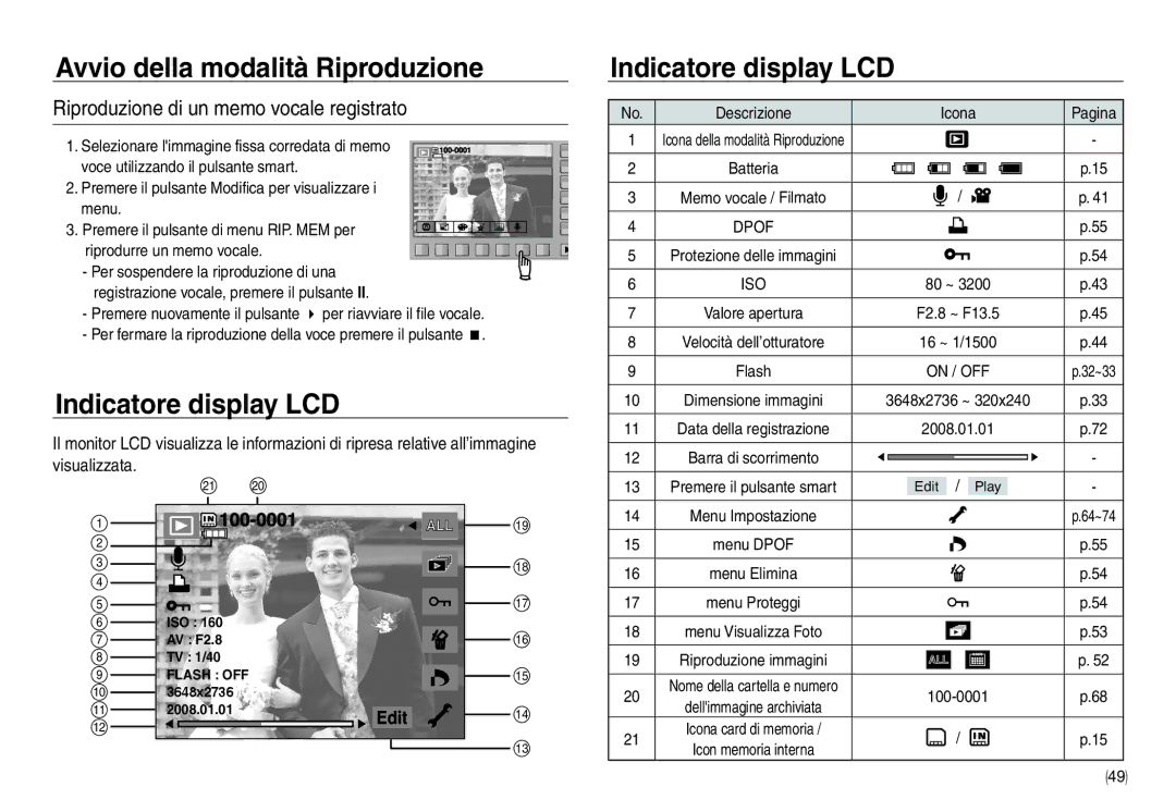 Samsung EC-NV40ZBBA/E2, EC-NV40ZSDA/E3 manual Riproduzione di un memo vocale registrato, Descrizione Icona Pagina, On / OFF 