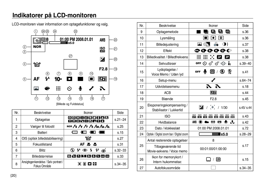 Samsung EC-NV40ZBDA/E3 manual Indikatorer på LCD-monitoren, LCD-monitoren viser information om optagefunktioner og valg 