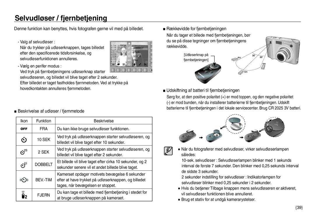 Samsung EC-NV40ZSDA/E3 Selvudløser / fjernbetjening, Beskrivelse af udløser / fjernmetode, Rækkevidde for fjernbetjeningen 