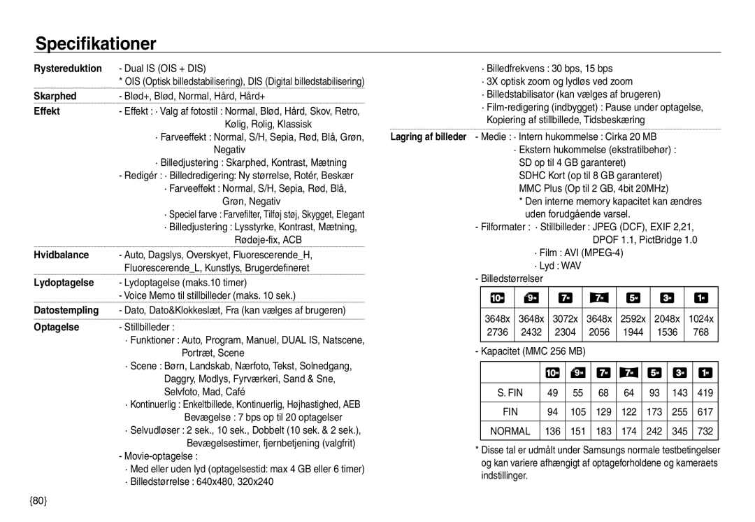 Samsung EC-NV40ZBDA/E3 Dual is OIS + DIS, Blød+, Blød, Normal, Hård, Hård+, Kølig, Rolig, Klassisk, Grøn, Negativ 