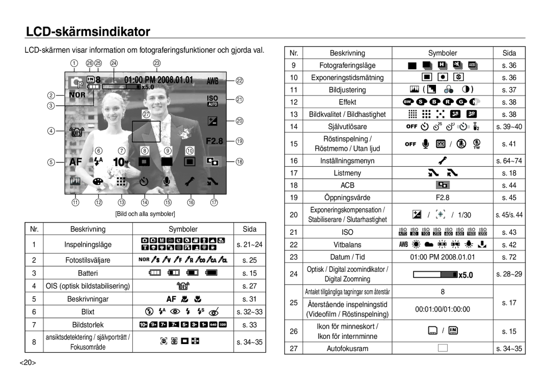 Samsung EC-NV40ZBDA/E3, EC-NV40ZSDA/E3, EC-NV40ZBBA/E2, EC-NV40ZSBA/E2 manual Symboler, F2.8, 000100/010000 