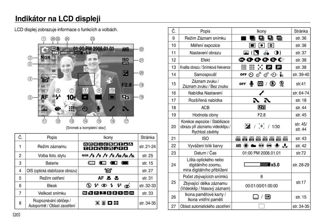 Samsung EC-NV40ZBDA/E3, EC-NV40ZSDA/E3 Indikátor na LCD displeji, LCD displej zobrazuje informace o funkcích a volbách 