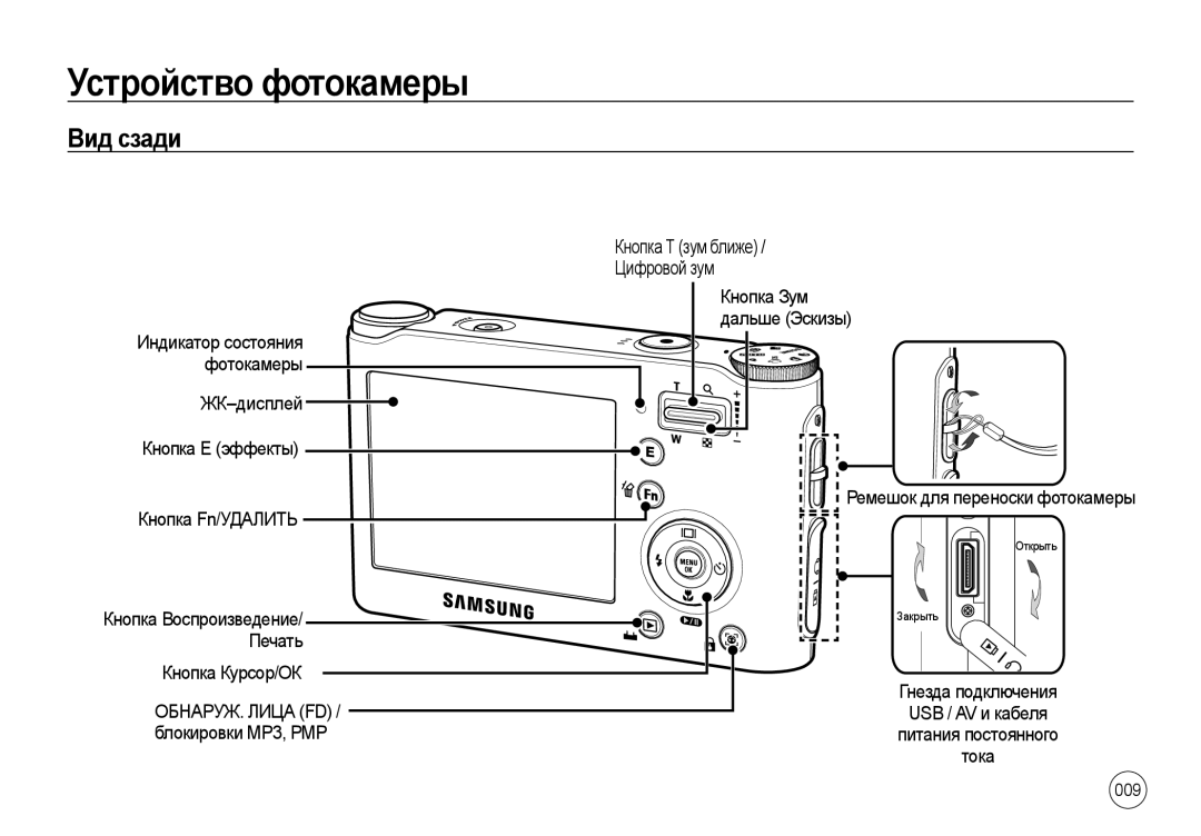 Samsung EC-NV4ZZPBA/IT Вид сзади, Индикатор состояния фотокамеры, Кнопка Воспроизведение/ Печать, Кнопка Зум дальше Эскизы 