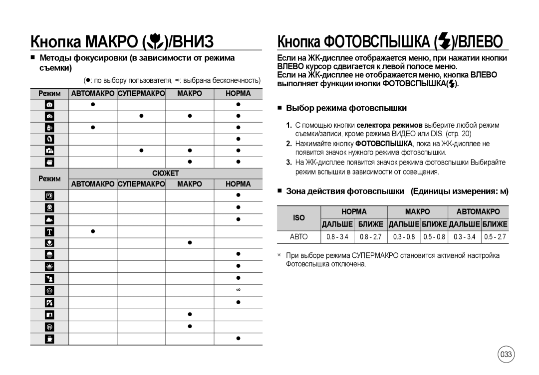 Samsung EC-NV4ZZTBB/RU, EC-NV4ZZPBA/FR, EC-NV4ZZSBA/E3, EC-NV4ZZPBA/E3, EC-NV4ZZSAA Кнопка Макро, Кнопка Фотовспышка /ВЛЕВО 