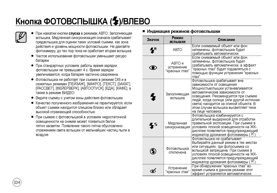 Samsung EC-NV4ZZTBF/E1, EC-NV4ZZPBA/FR, EC-NV4ZZSBA/E3, EC-NV4ZZSAA Кнопка Фотовспышка /ВЛЕВО, Индикация режимов фотовспышки 