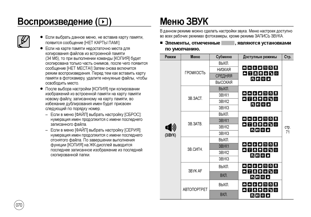 Samsung EC-NV4ZZBDA/HK, EC-NV4ZZSAA Меню Звук, Элементы, отмеченные, По умолчанию, Являются установками, Доступные режимы 