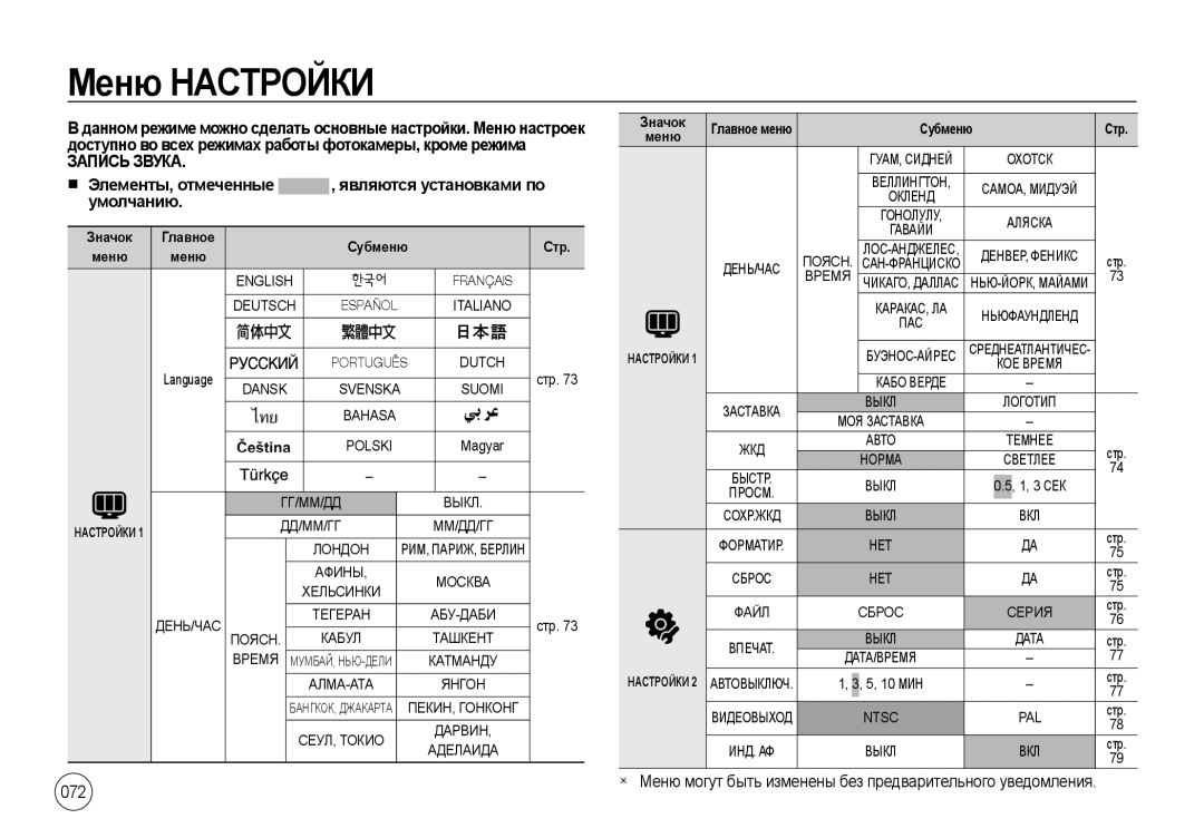 Samsung EC-NV4ZZPBA/RU, EC-NV4ZZPBA/FR, EC-NV4ZZSBA/E3, EC-NV4ZZSAA Элементы, отмеченные Являются установками по, Умолчанию 