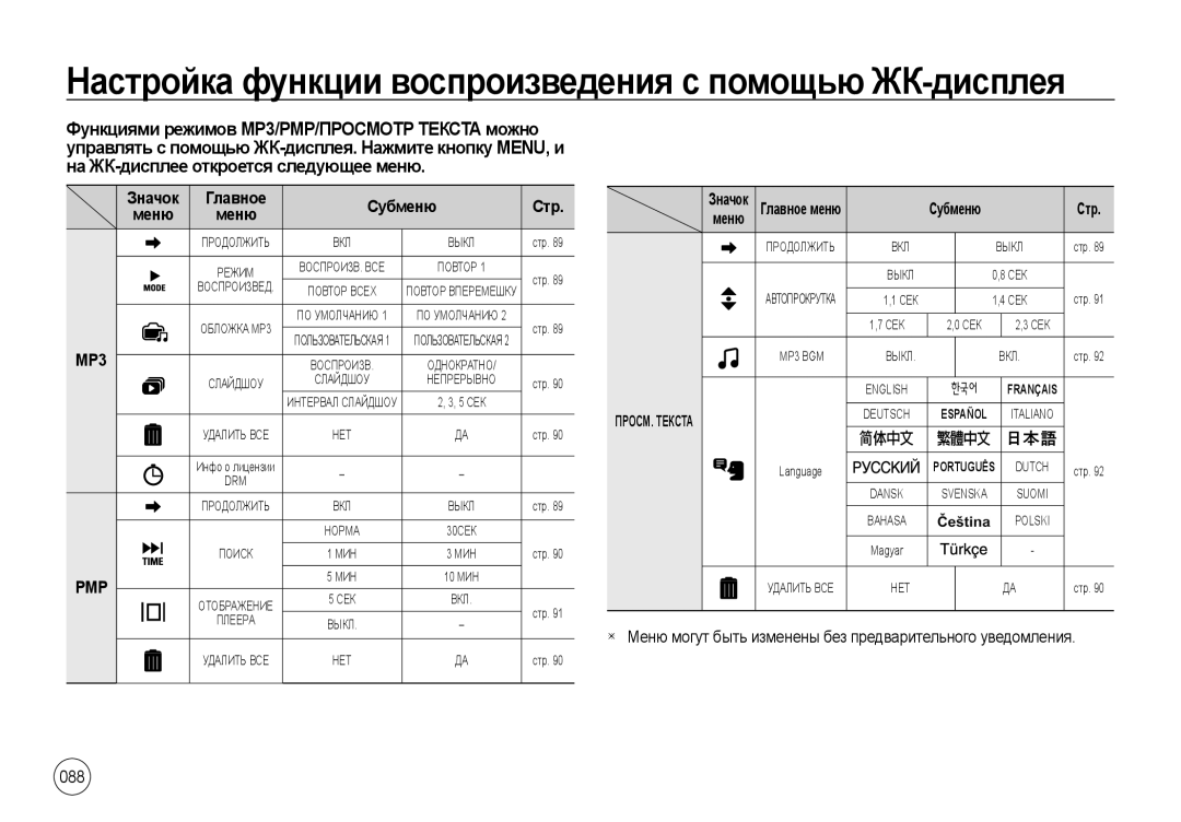 Samsung EC-NV4ZZSBA/RU manual На ЖК-дисплее откроется следующее меню, Функциями режимов MP3/PMP/ПРОСМОТР Текста можно, Меню 