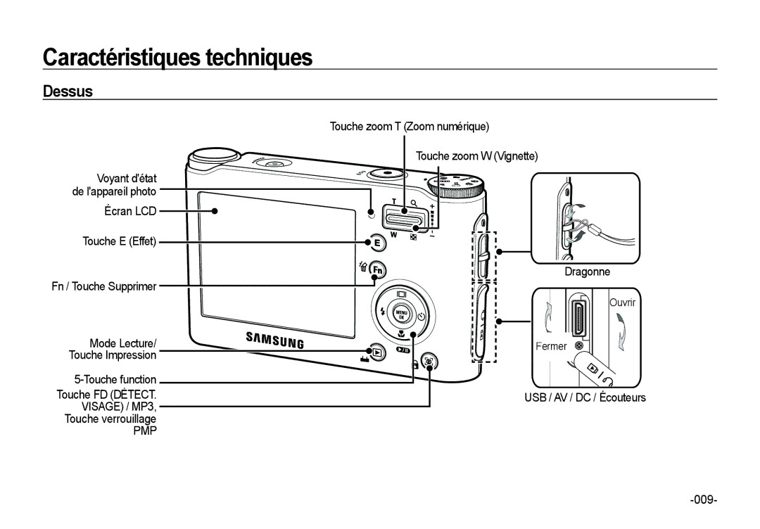 Samsung EC-NV4ZZSBA/E3, EC-NV4ZZPBA/FR, EC-NV4ZZPBA/E3, EC-NV4ZZBBA/FR, EC-NV4ZZTBB/FR, EC-NV4ZZTBB/E3, EC-NV4ZZBBA/E3 Dessus 