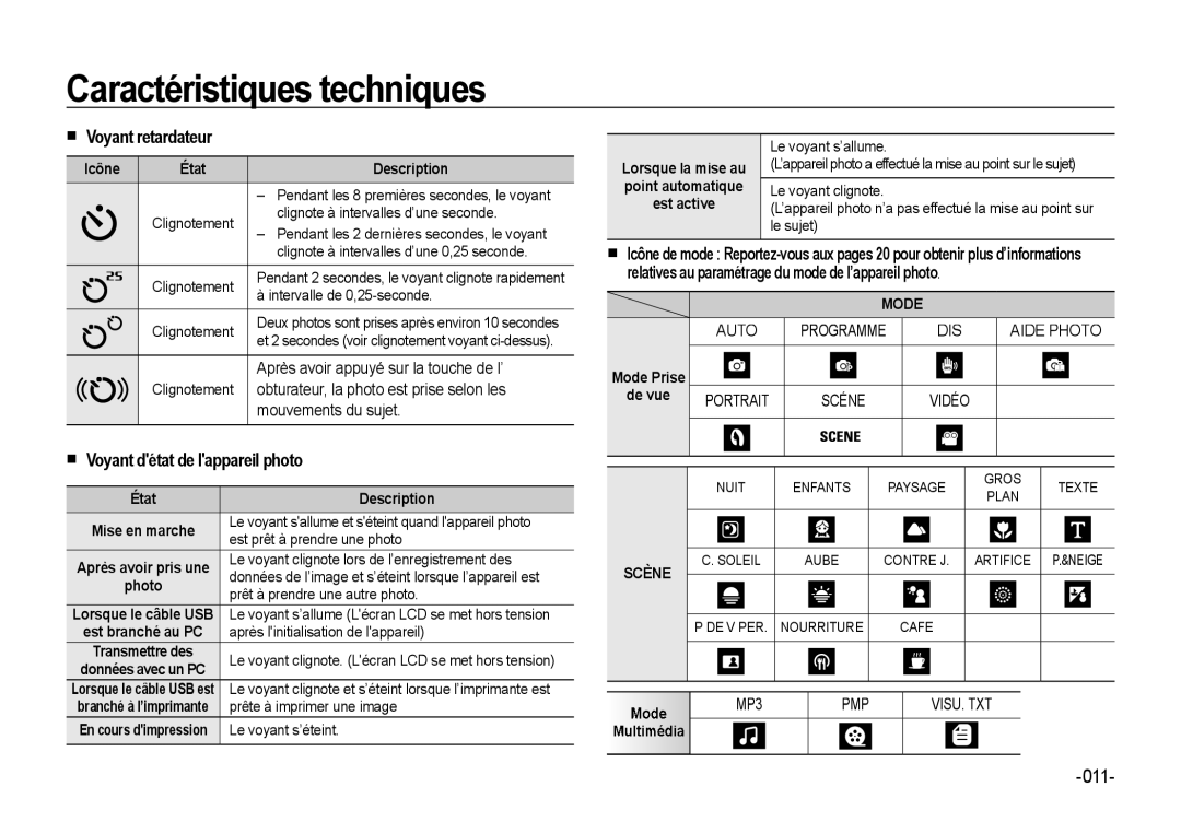 Samsung EC-NV4ZZBBA/FR, EC-NV4ZZPBA/FR, EC-NV4ZZSBA/E3 manual  Voyant retardateur,  Voyant détat de lappareil photo 