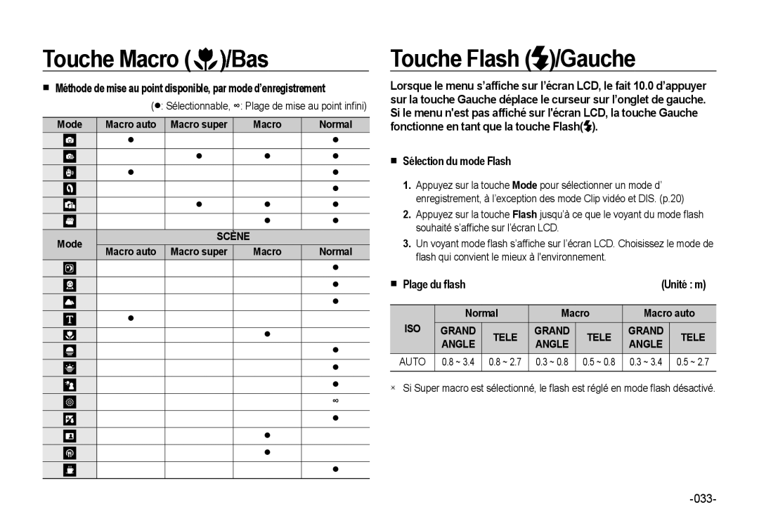 Samsung EC-NV4ZZSBA/FR Touche Flash /Gauche,  Sélection du mode Flash,  Plage du ﬂash, Mode, Normal Macro Macro auto 