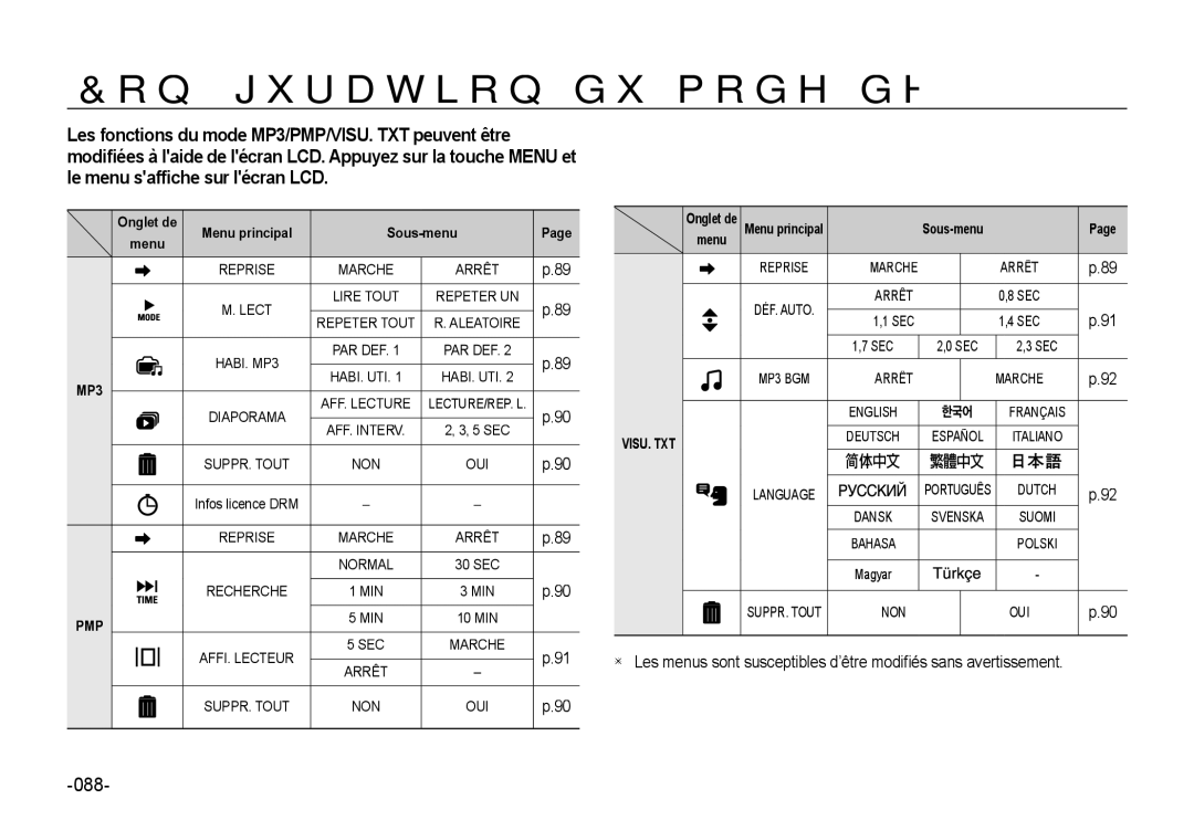 Samsung EC-NV4ZZBBA/E2, EC-NV4ZZPBA/FR, EC-NV4ZZSBA/E3 manual Conﬁguration du mode de lecture à l’aide de l’écran LCD, Menu 